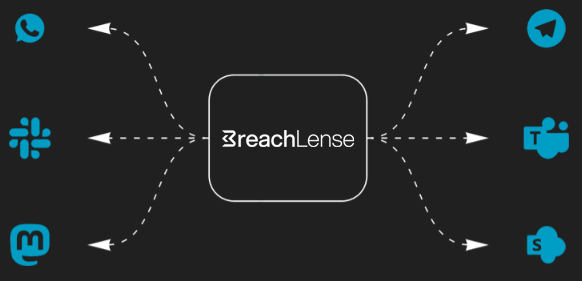 Cybersecurity-Tools mit Darknet Monitoring - KI Pentesting für präventiven Schutz Ihrer IT-Infrastruktur.